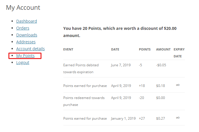 Points frontend